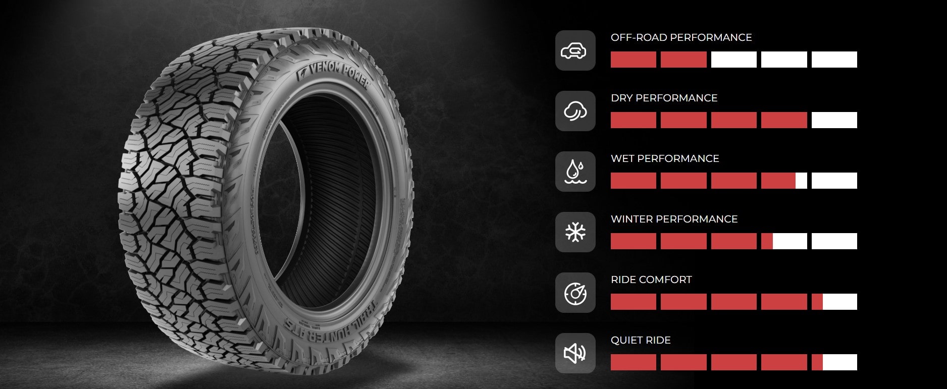 Lốp 255/65R18 Lốp Ford Explorer Lốp Ford Ranger 